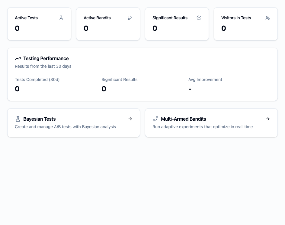 A/B testing